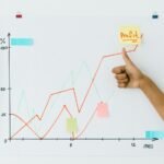 corporate performance forecast bulletin