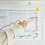 growth forecast intelligence metrics