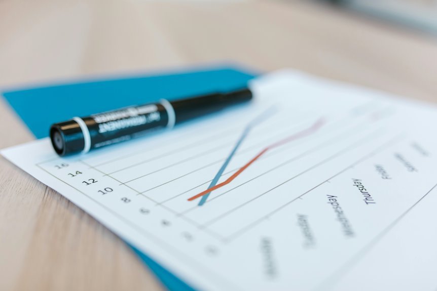 holistic market pattern analysis