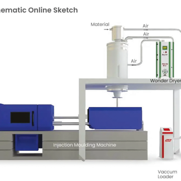 Why Are Resin Dryers Essential for Maintaining Quality and Efficiency in Plastic Processing